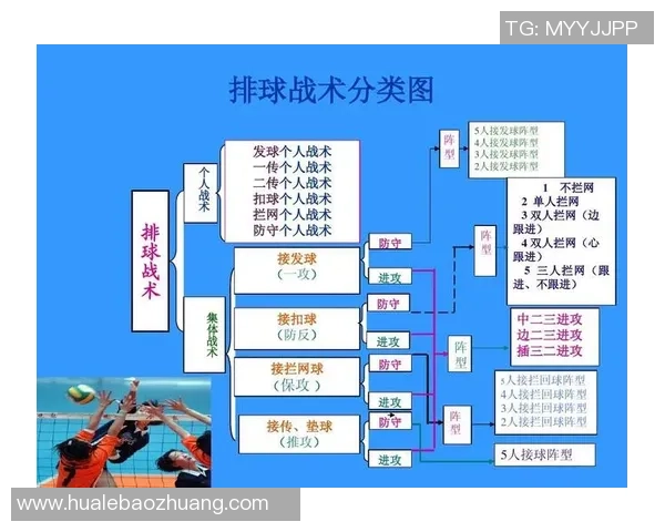 排球战术解析:西安排球队如何运用包夹战术提升比赛优势 排球战术解析:西安排球队如何运用包夹战术提升比赛优势