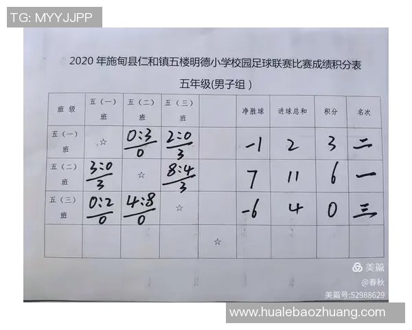 杭州足球队在城市联赛中的心理素质分析与表现评估 杭州足球队在城市联赛中的心理素质分析与表现评估