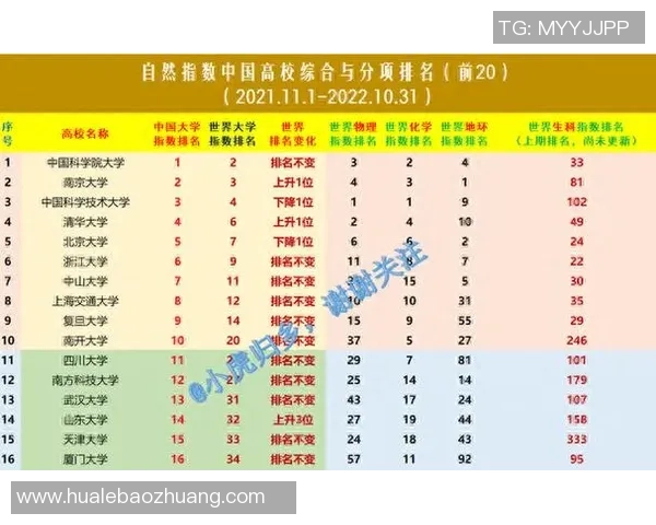 重庆羽毛球队在杯赛积分榜上以78分稳居第一名,展现强劲实力 重庆羽毛球队在杯赛积分榜上以78分稳居第一名,展现强劲实力
