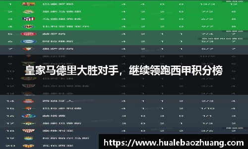 皇家马德里大胜对手，继续领跑西甲积分榜