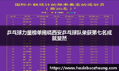 乒乓球力量榜单揭晓西安乒乓球队荣获第七名成就斐然